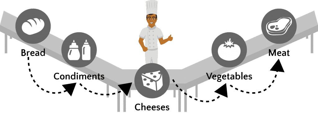 After Waste Is Removed