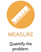 Measure