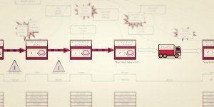 Visualize-Process-Value-Stream-Map Visualize-Process-Value-Stream-Map