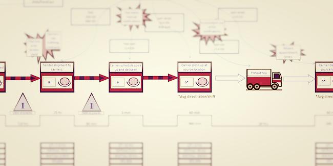Visualizing a Process With a Value Stream Map