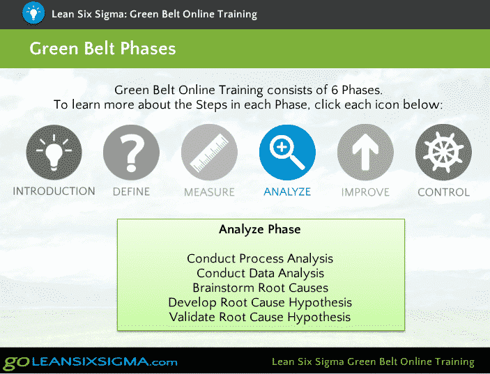 Green Belt Training Screen Shot 1
