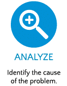 Analyze