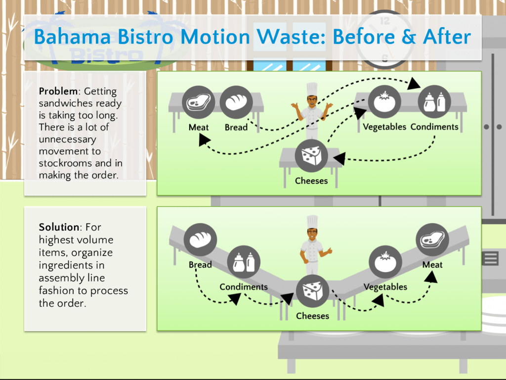 At Bahama Bistro, you'll get plenty of practical, relatable examples that make learning Lean approachable and fun.