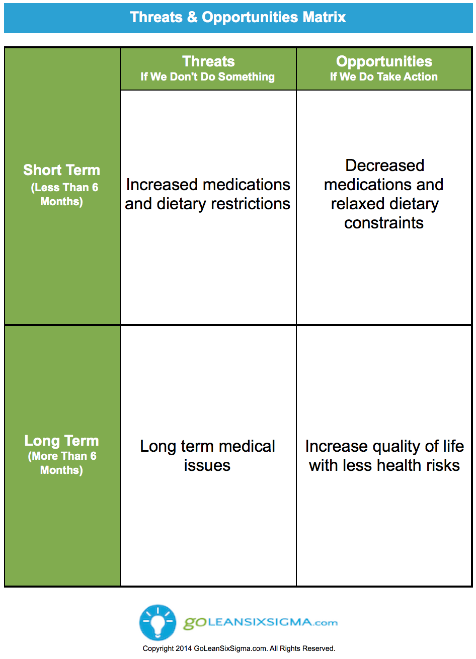 a1c average blood sugar chart