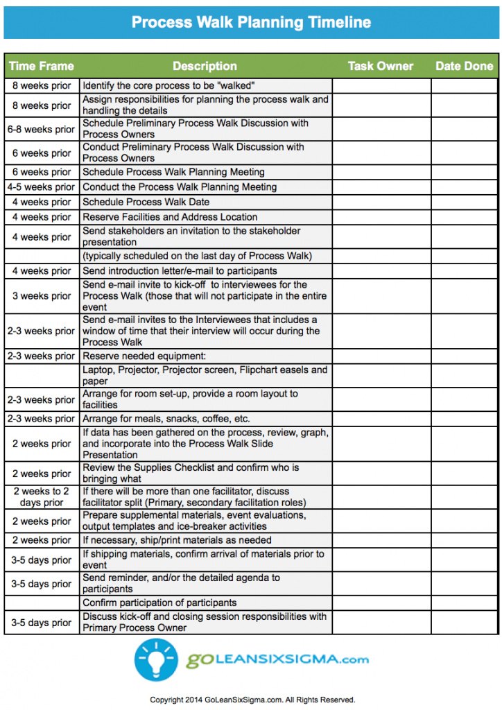 Process Walk Planning Timeline - GoLeanSixSigma.com