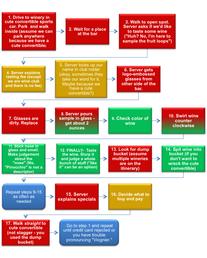 Rainbow Value Stream - GoLeanSixSigma.com