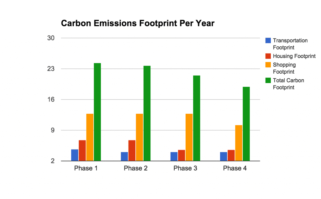 Reducing Carbon Footprint With Lean Six Sigma - Improve Phase - GoLeanSixSigma.com