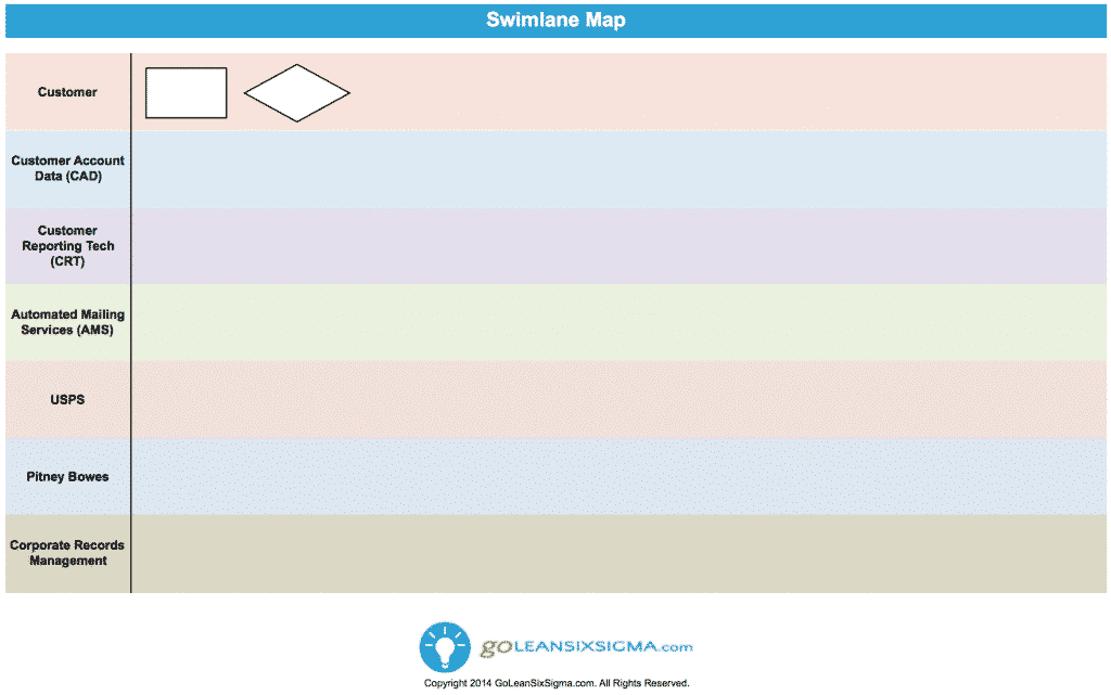 Swim Lane Chart Template