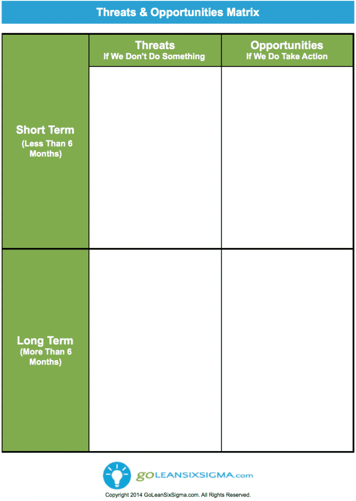 threats amp opportunities matrix lean six sigma treath matrix